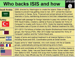 Timeline and map showing how Saudi Arabia backed ISIS through funding, arms, and support.