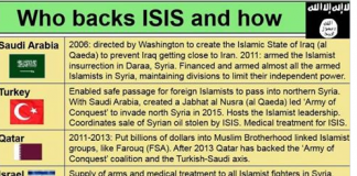 Commentary by Prof. Anderson regarding the West’s support for al Qaeda/ Jabhat al Nusra and ISIS