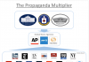 The Propaganda Multiplier/ By Swiss Policy Research
