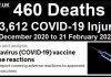 460 Dead 243,612 Reported Injuries from COVID-19 Vaccines Reported in the U.K.