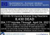 8,430 Dead 354,177 Injuries: European Database of Adverse Drug Reactions for COVID-19 “Vaccines”