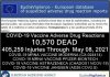 10,570 Dead 405,259 Injuries: European Database of Adverse Drug Reactions for COVID-19 “Vaccines” Graph showing COVID-19 vaccine adverse drug reaction reports and death reports.