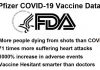 Bombshell: FDA Allows Whistleblower Testimony that COVID-19 Vaccines Are Killing and Harming People!/ By Brian Shilhavy