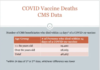 Whistleblower Lawsuit! Government Medicare Data Shows 48,465 DEAD Following COVID Shots – Remdesivir Drug has 25% Death Rate!/ By Brian Shillhavy