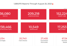 Is it Time to Fire Your Doctor?